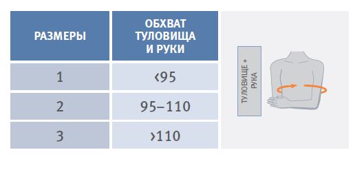 Как определить размер Ортез для иммобилизации плеча