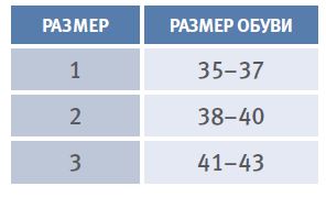 Как определить размер Обувь послеоперационная