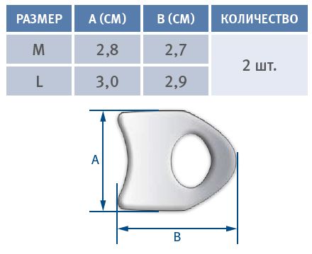 Как определить размер Межпальцевый разделитель с кольцом