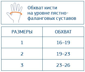 Как определить размер Ортез для большого пальца