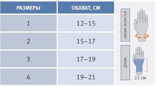Как определить размер Ортез лучезапястный