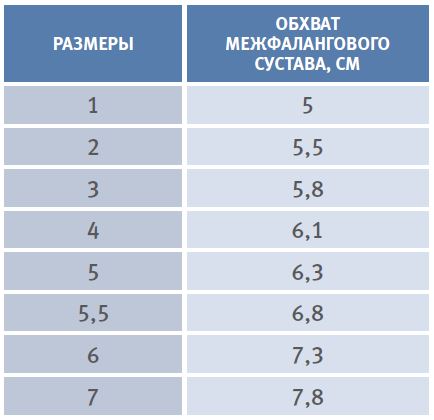 Как определить размер Шина на палец